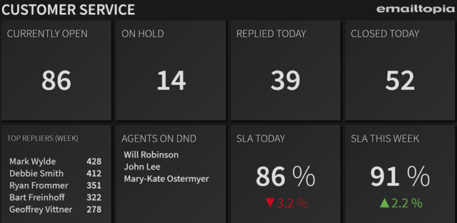 screenshot of Emailtopia