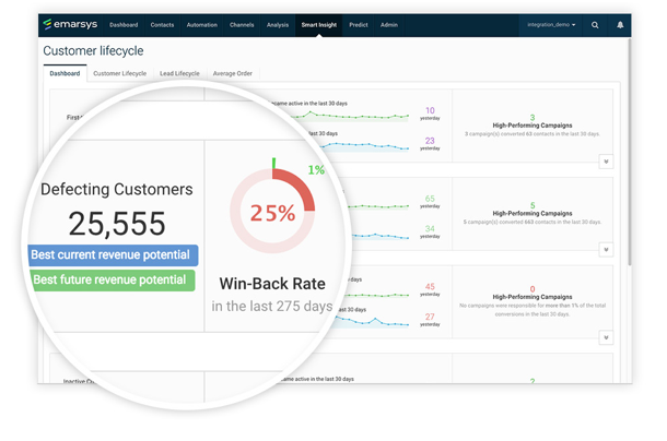 screenshot of Emarsys