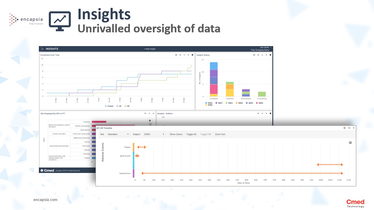 screenshot of Encapsia