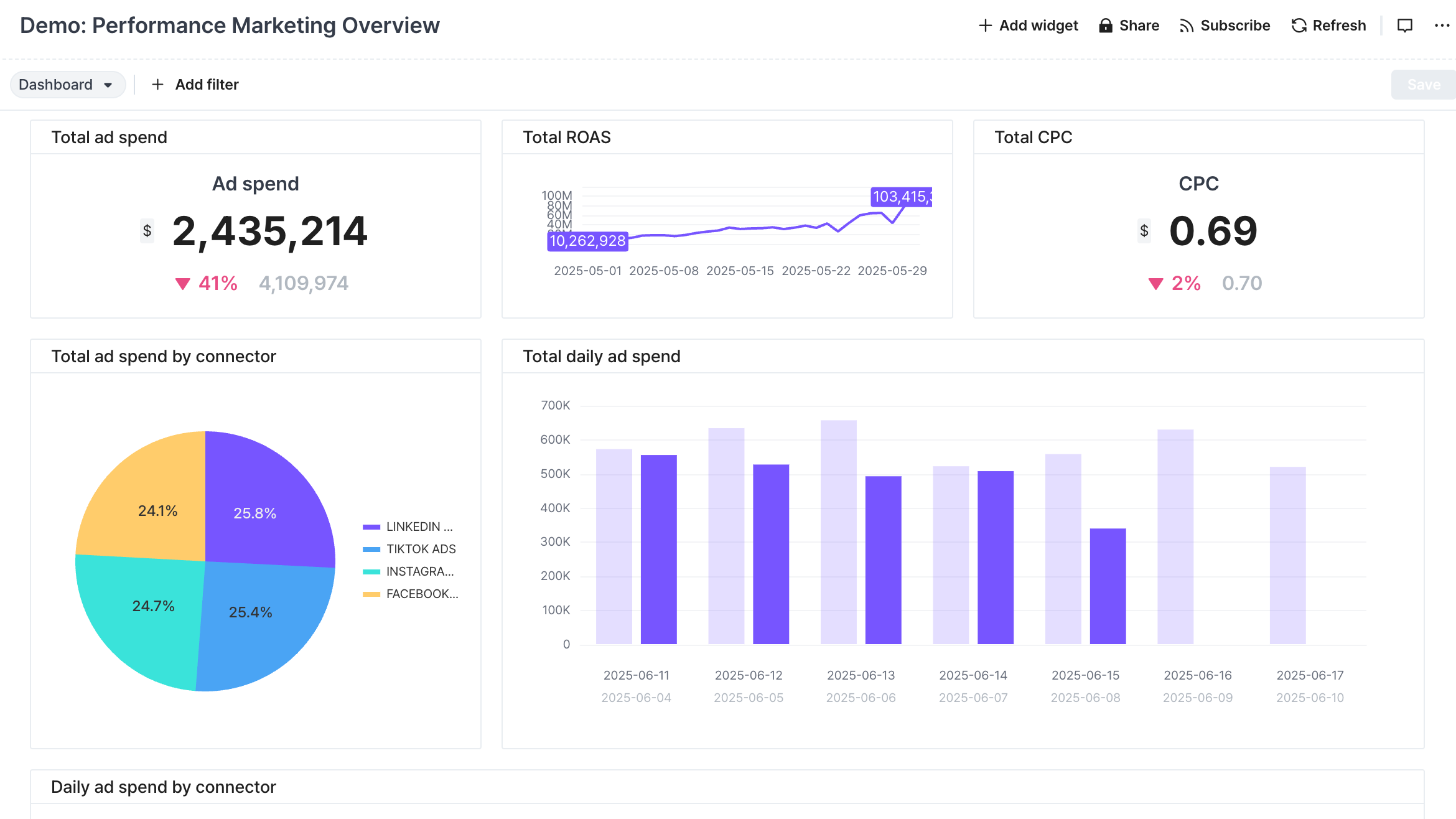 screenshot of Endash