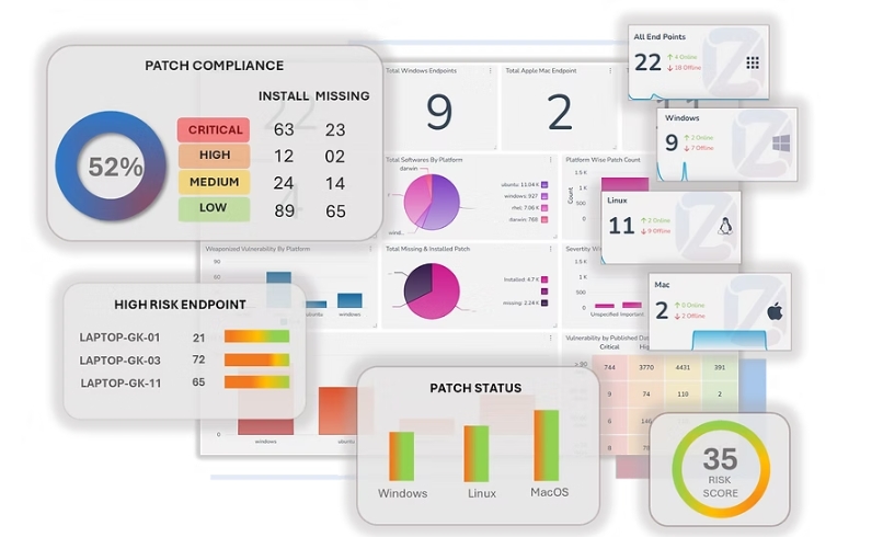 screenshot of EndpointOps