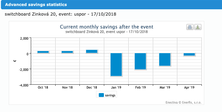 screenshot of Enectiva