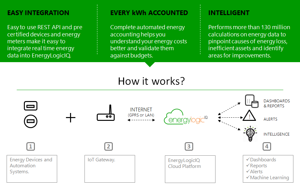 screenshot of EnergyLogicIQ