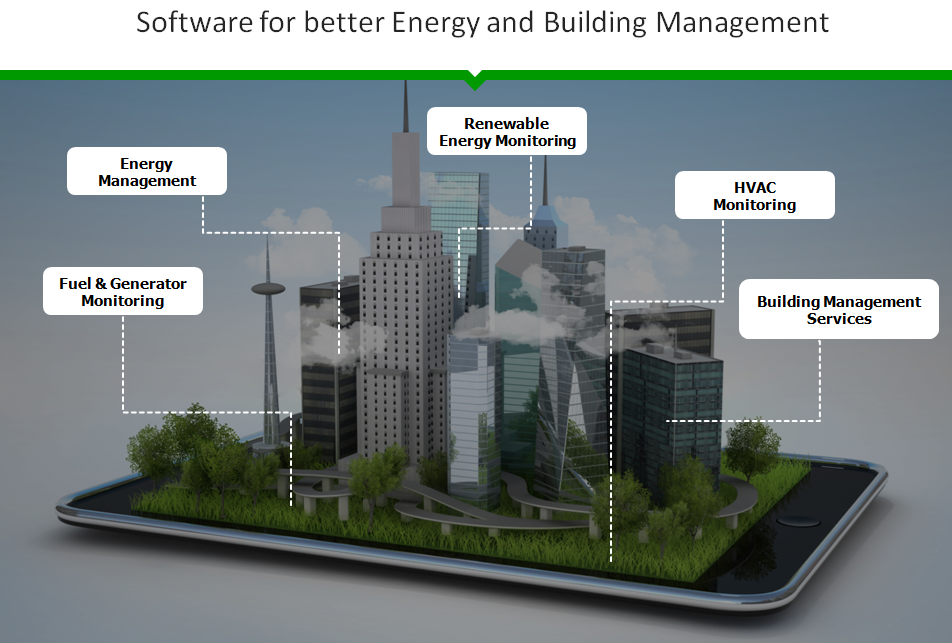 screenshot of EnergyLogicIQ