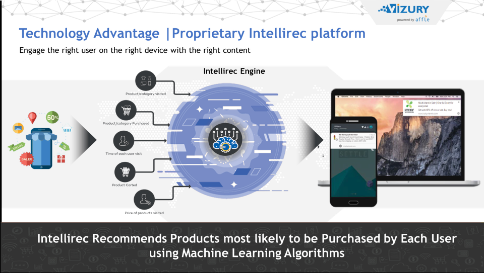 screenshot of Engage360