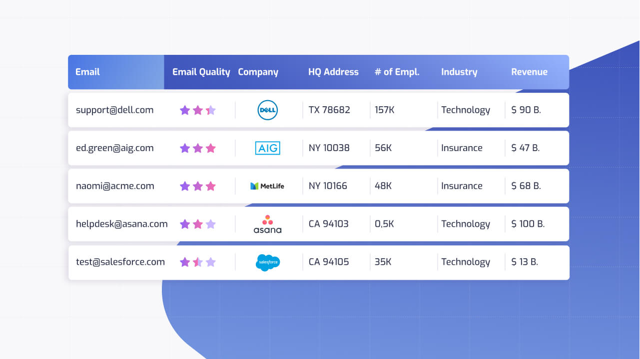 screenshot of EnrichHQ