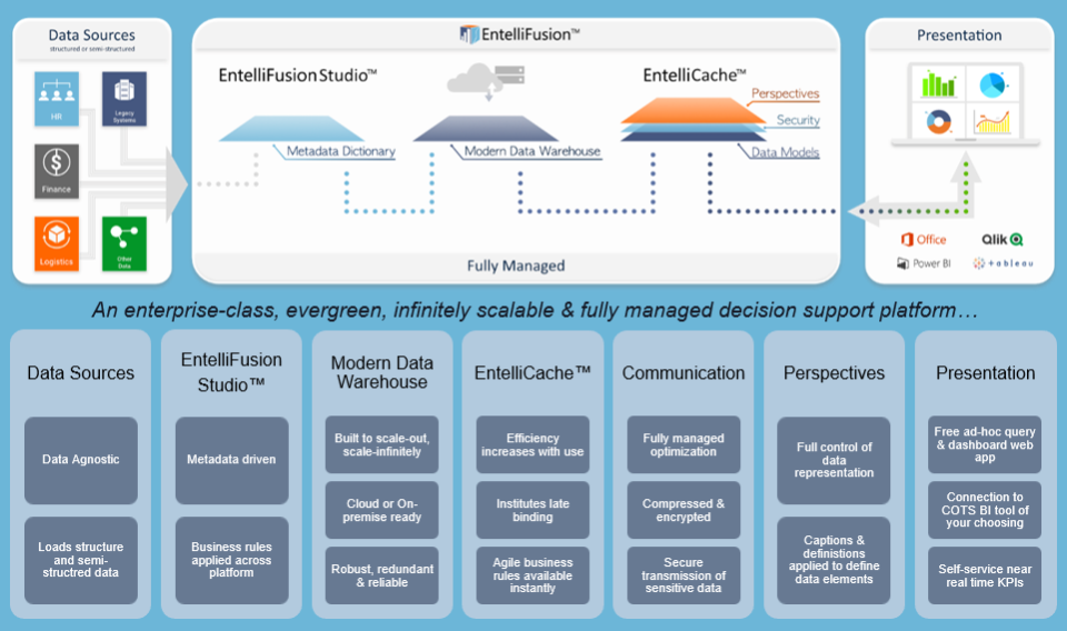 screenshot of EntelliFusion