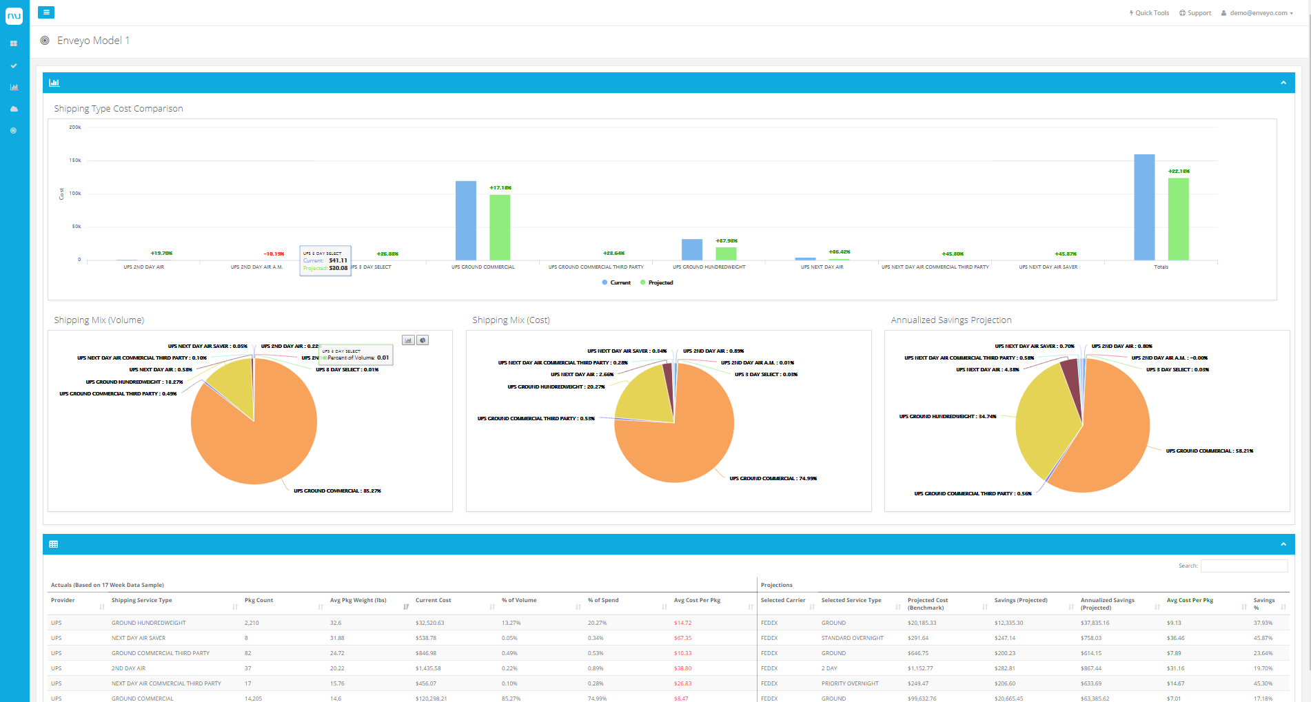 screenshot of Enveyo