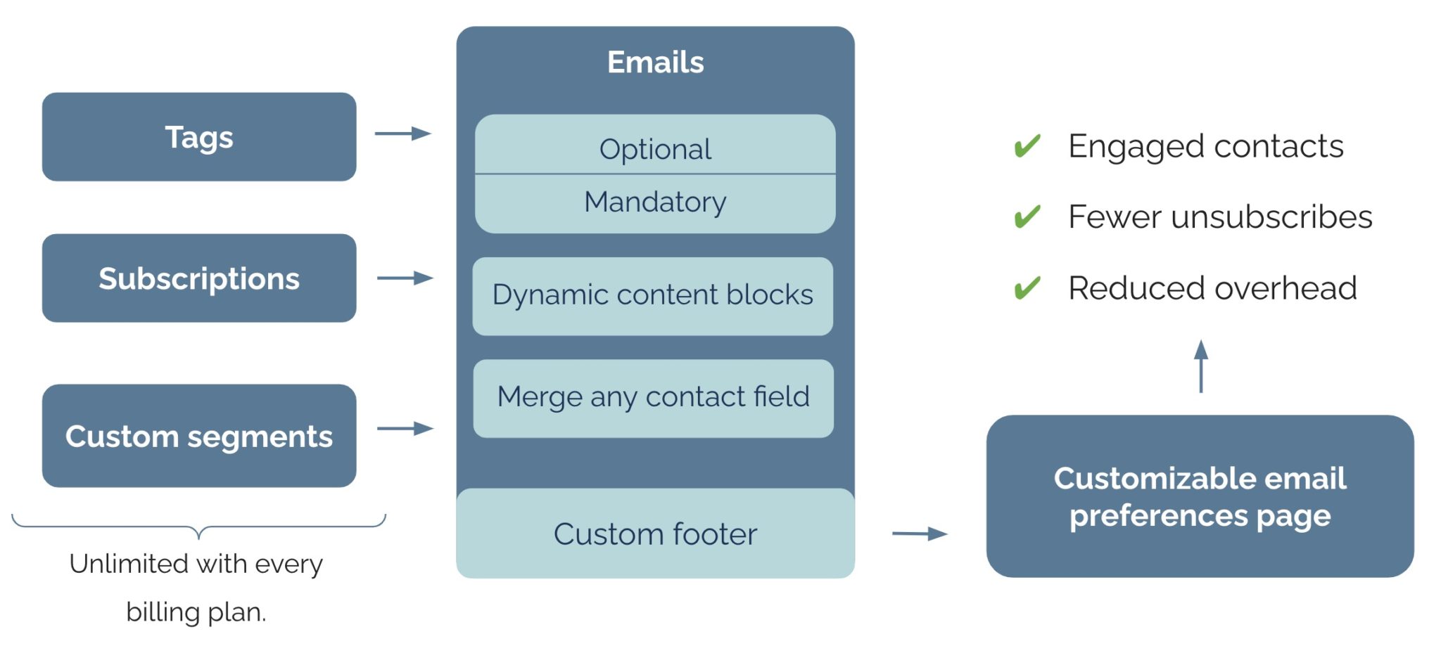 screenshot of Envoke