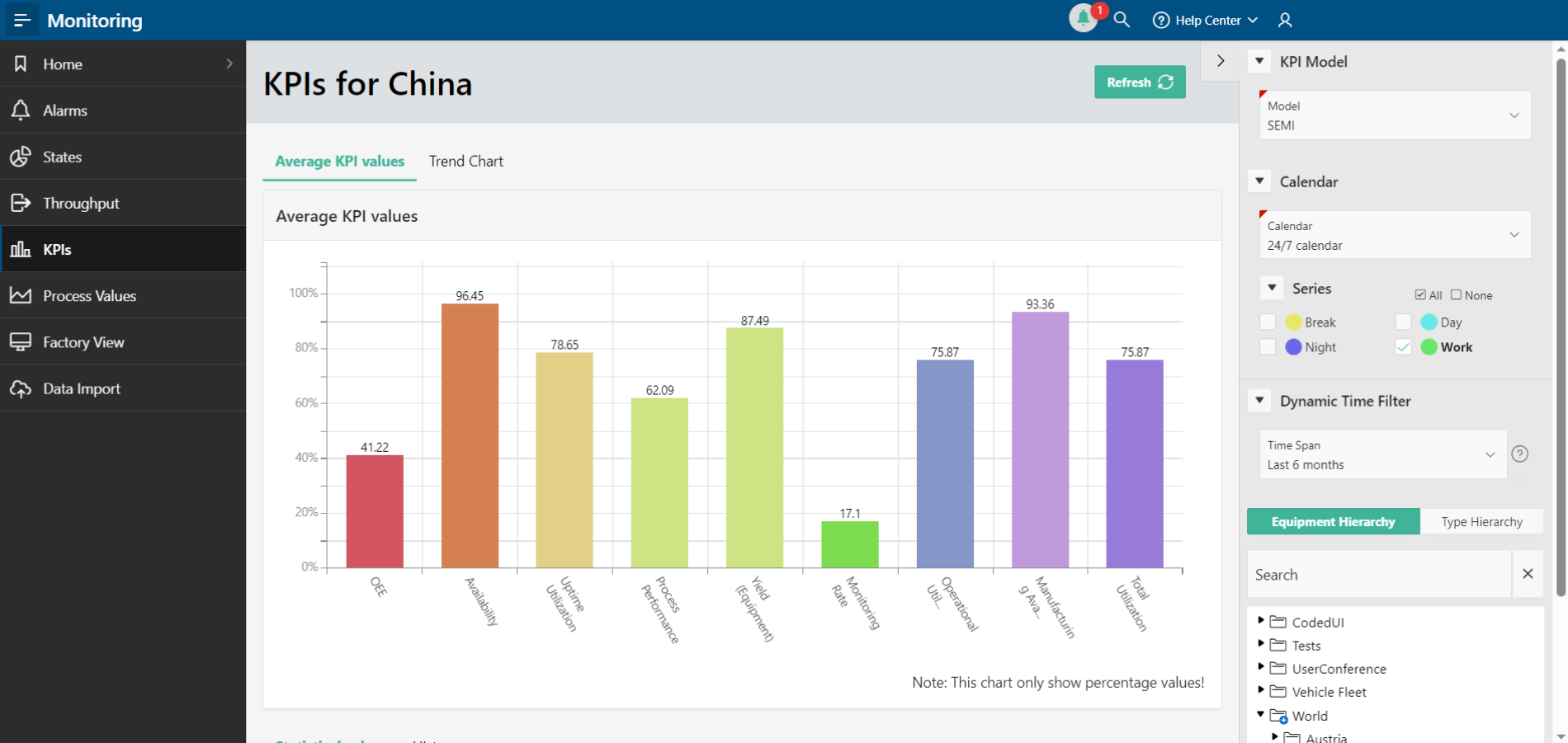 screenshot of EquipmentCloud