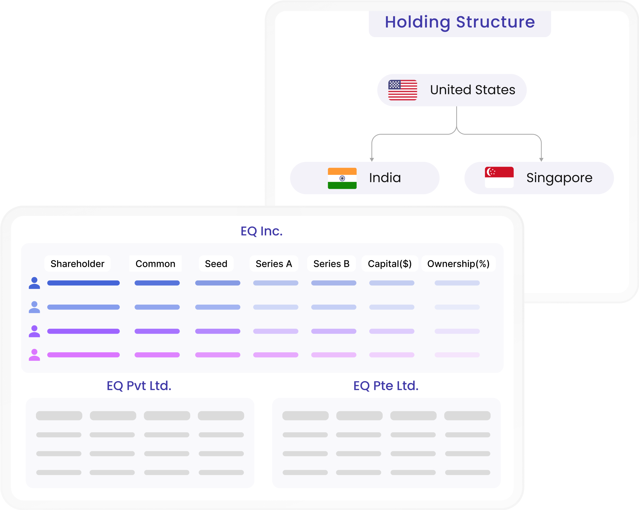 screenshot of EquityList