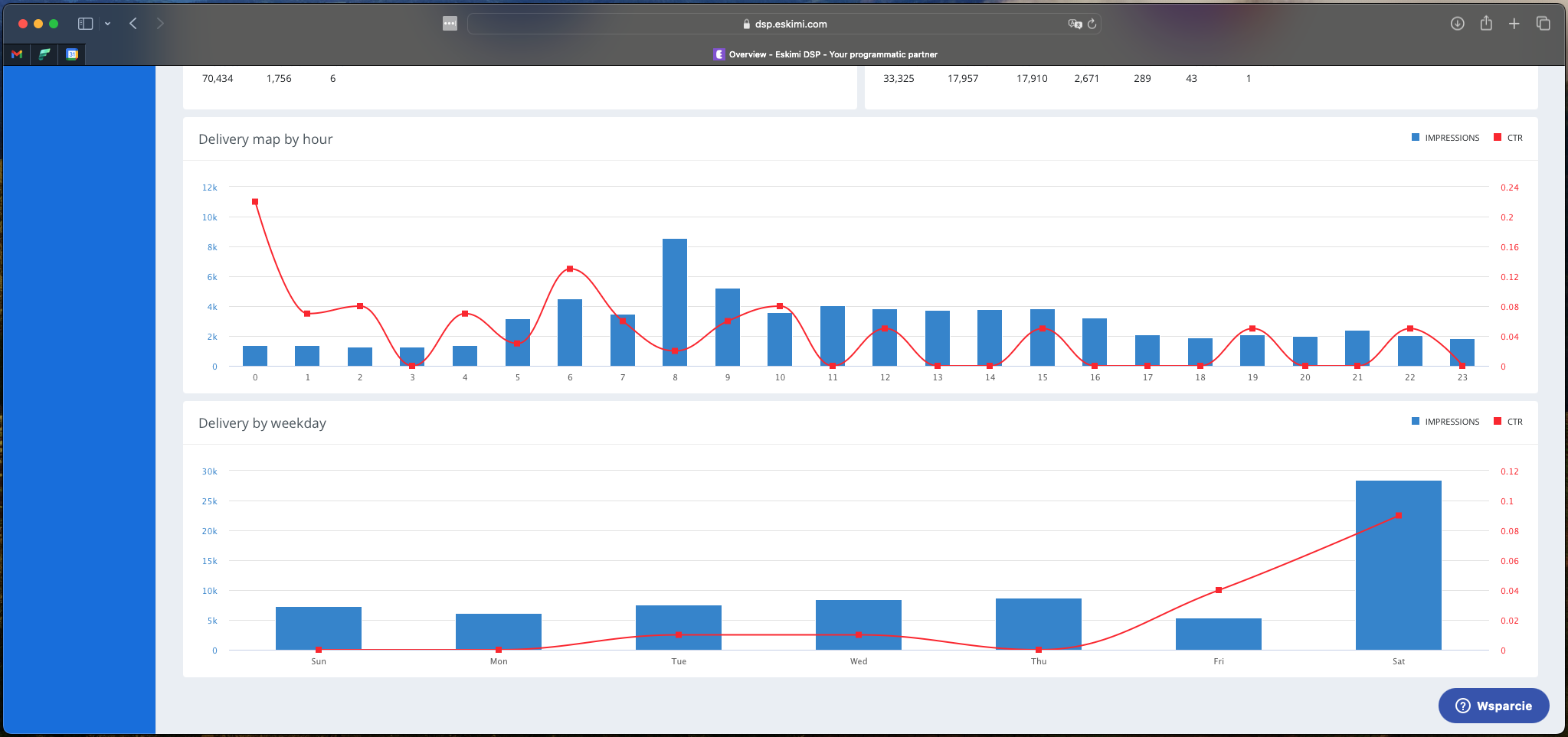 screenshot of Eskimi
