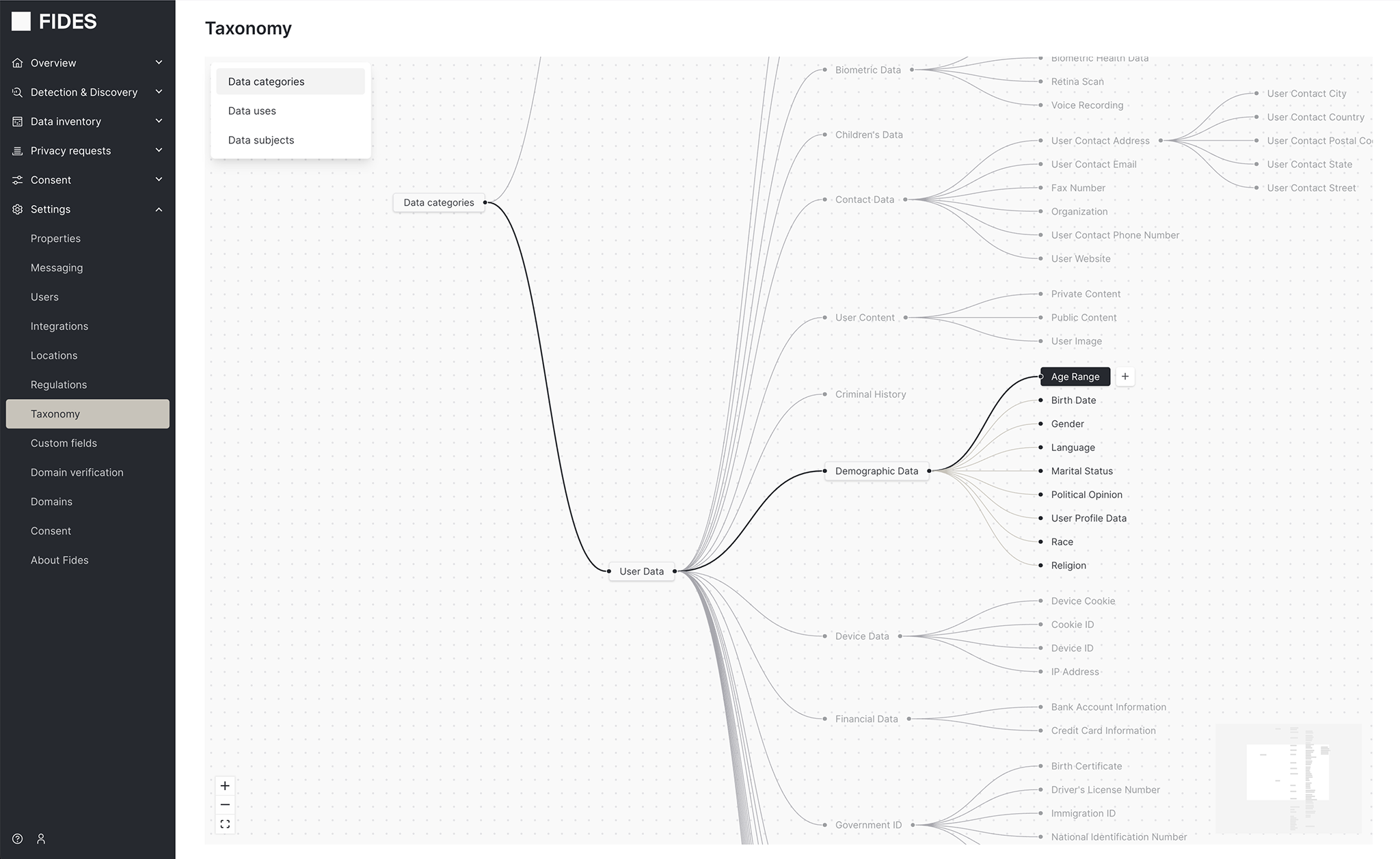 screenshot of Ethyca