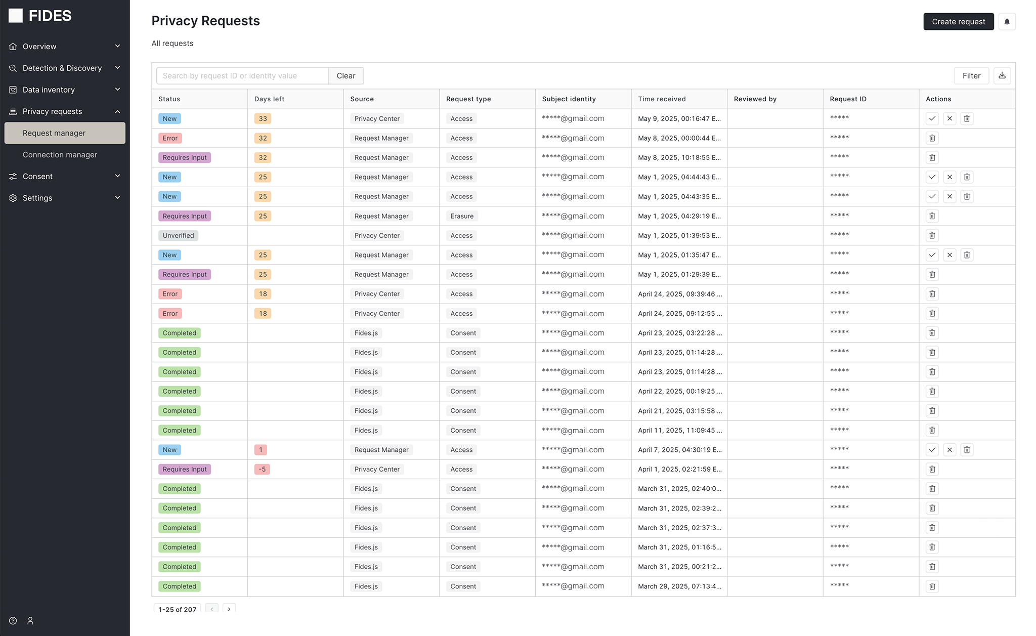 screenshot of Ethyca