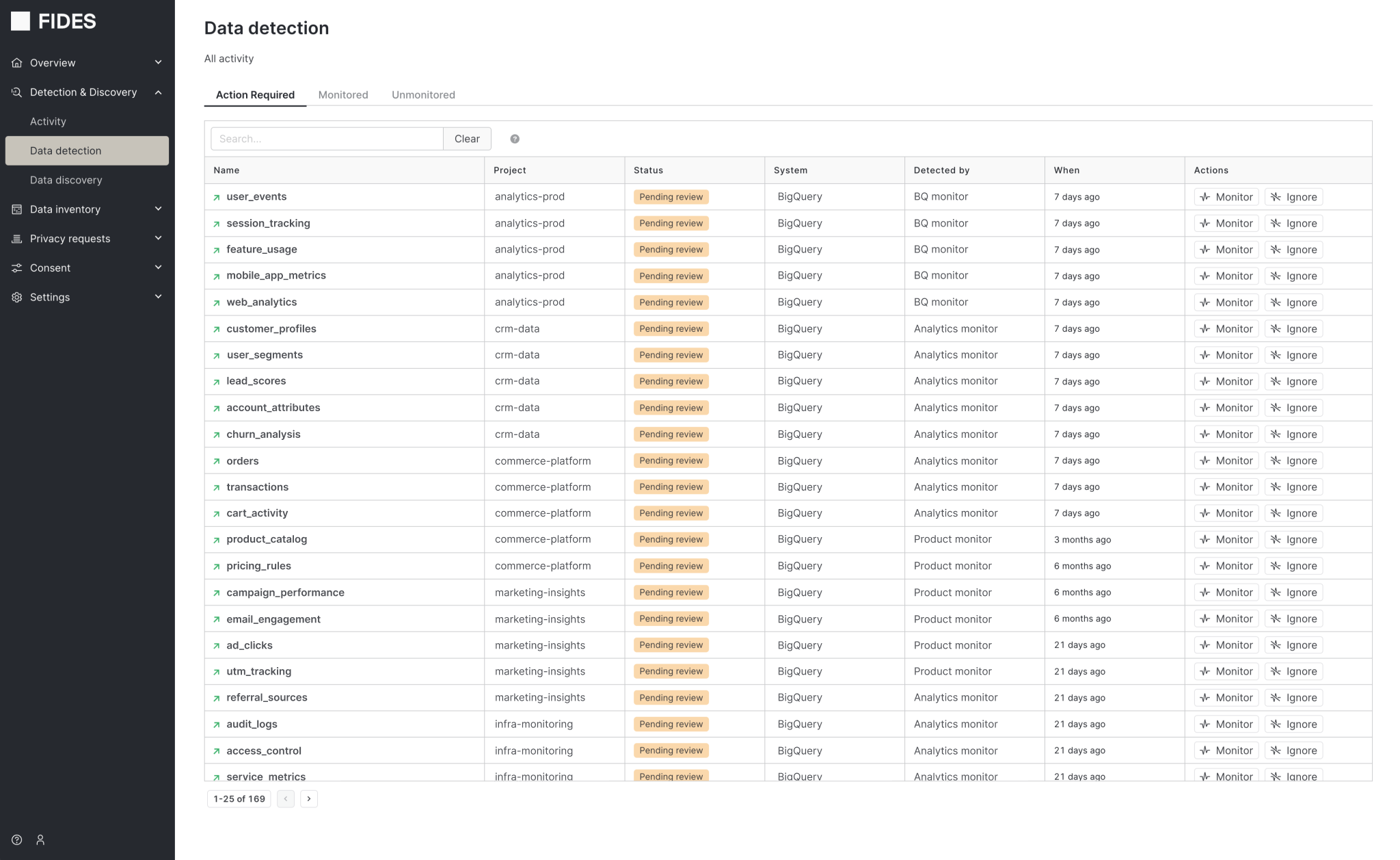 screenshot of Ethyca