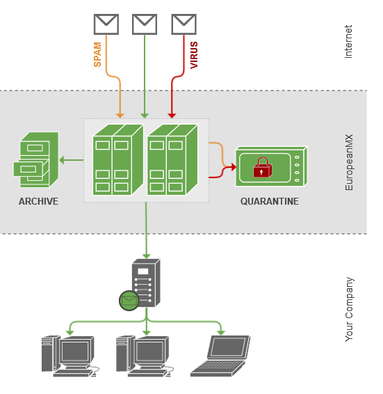 screenshot of EuropeanMX