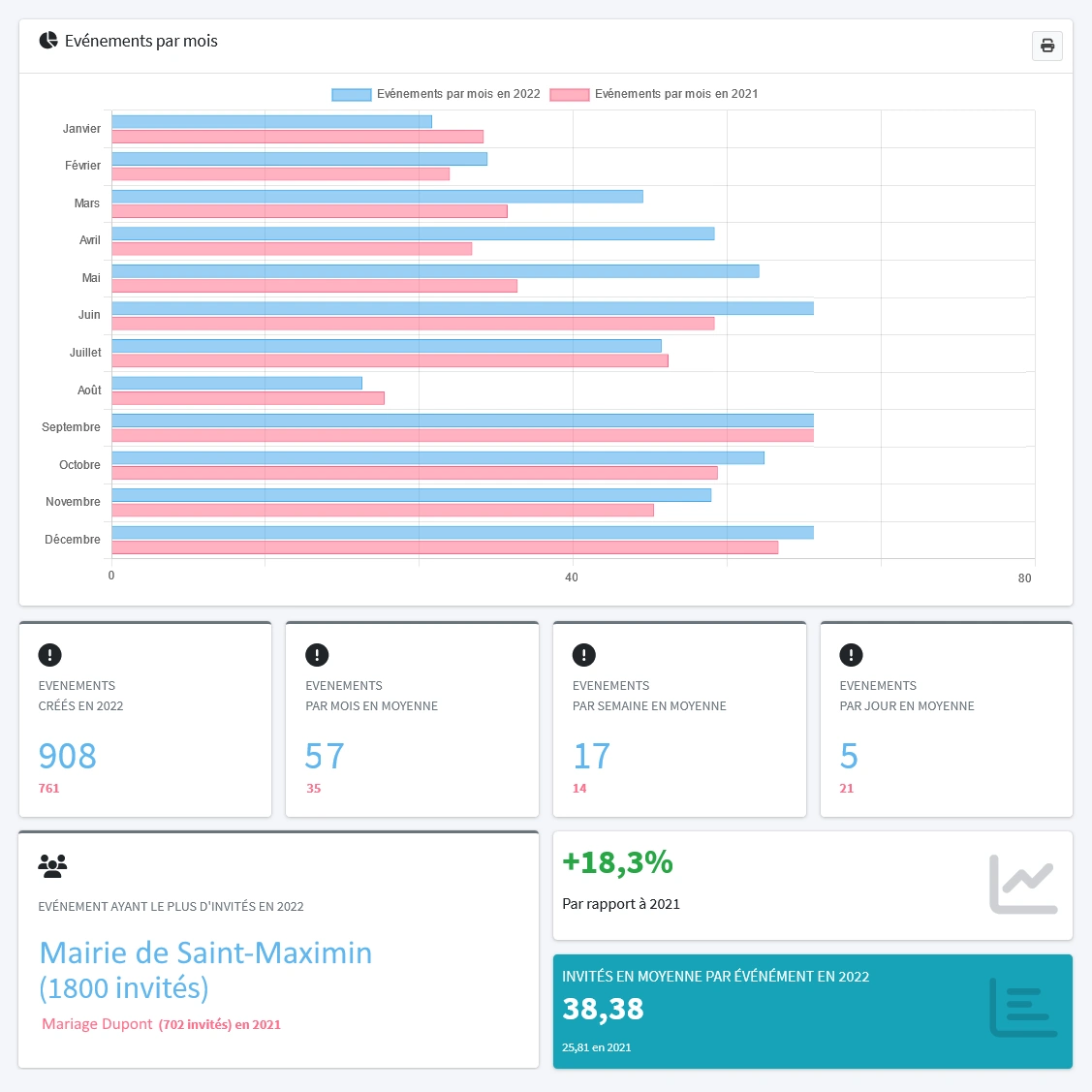 screenshot of EventDesigner