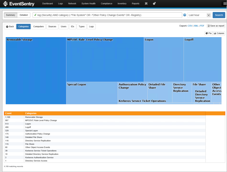 screenshot of EventSentry