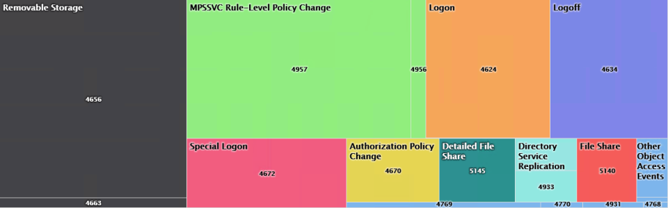 screenshot of EventSentry