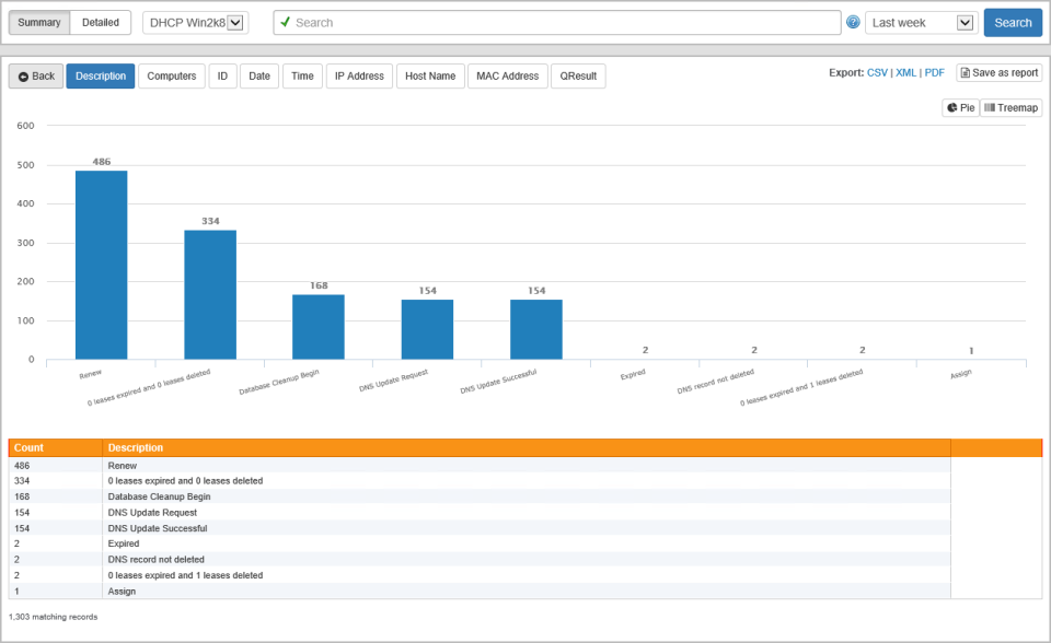 screenshot of EventSentry
