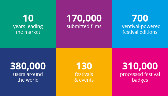 screenshot of Eventival