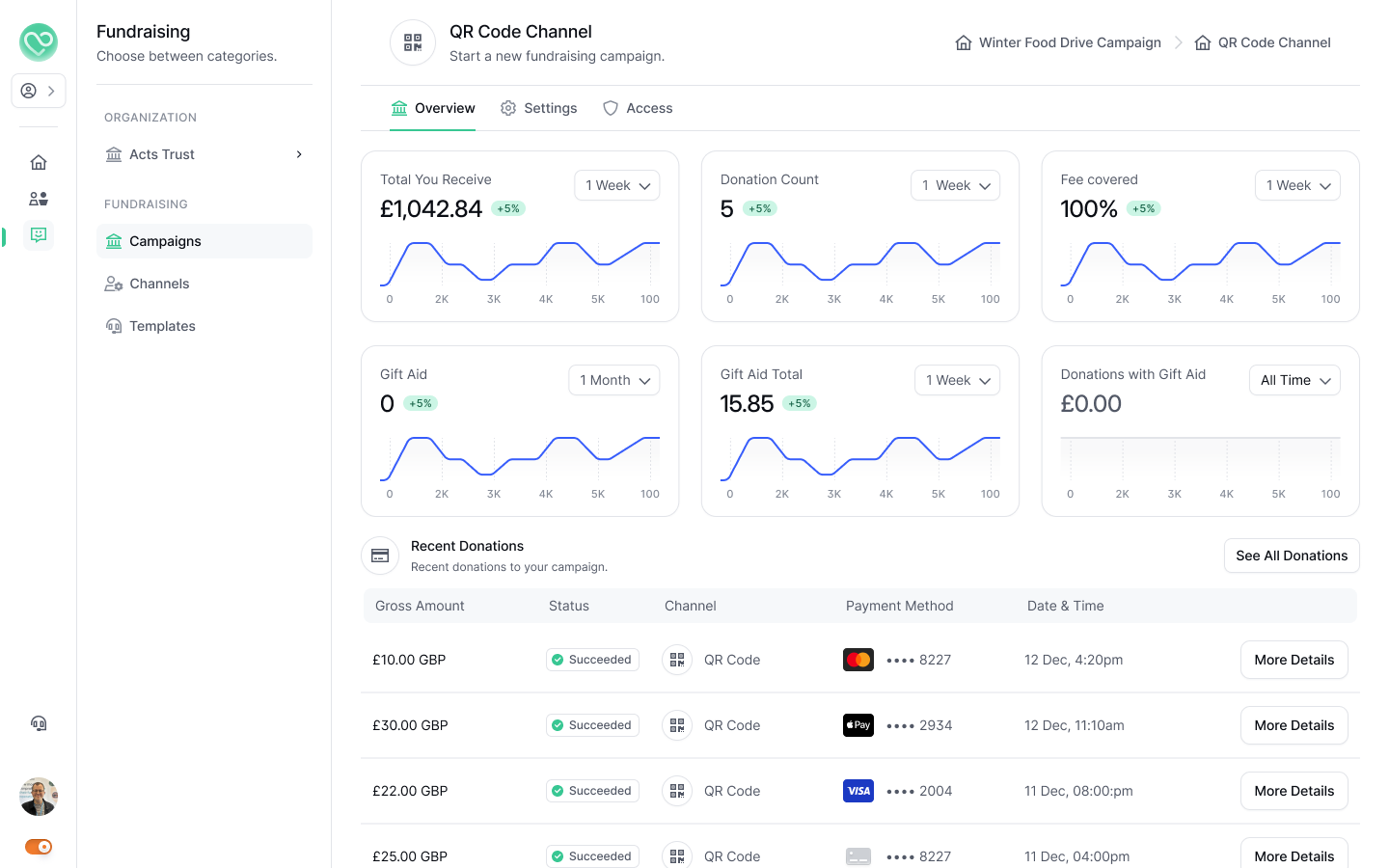 screenshot of Everfund