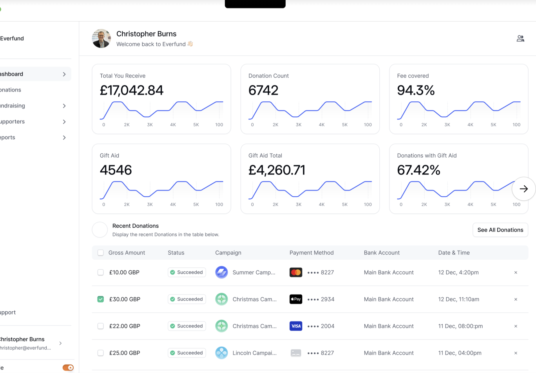 screenshot of Everfund