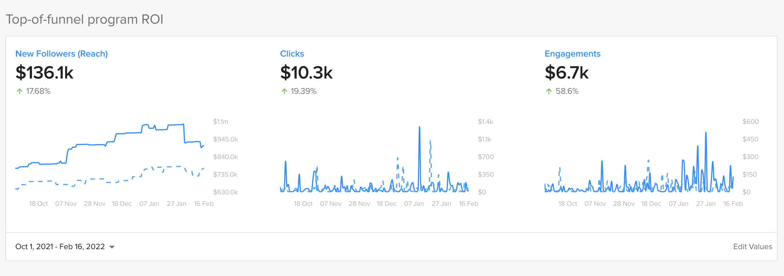 screenshot of EveryoneSocial