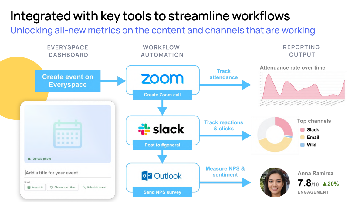 screenshot of Everyspace