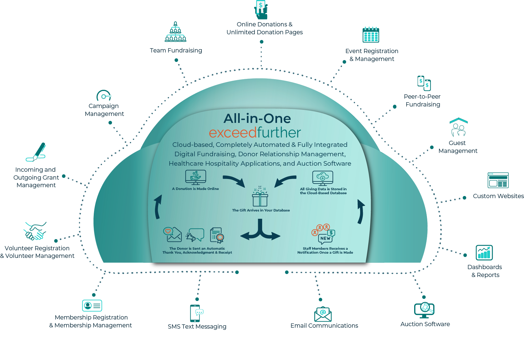 screenshot of ExceedFurther