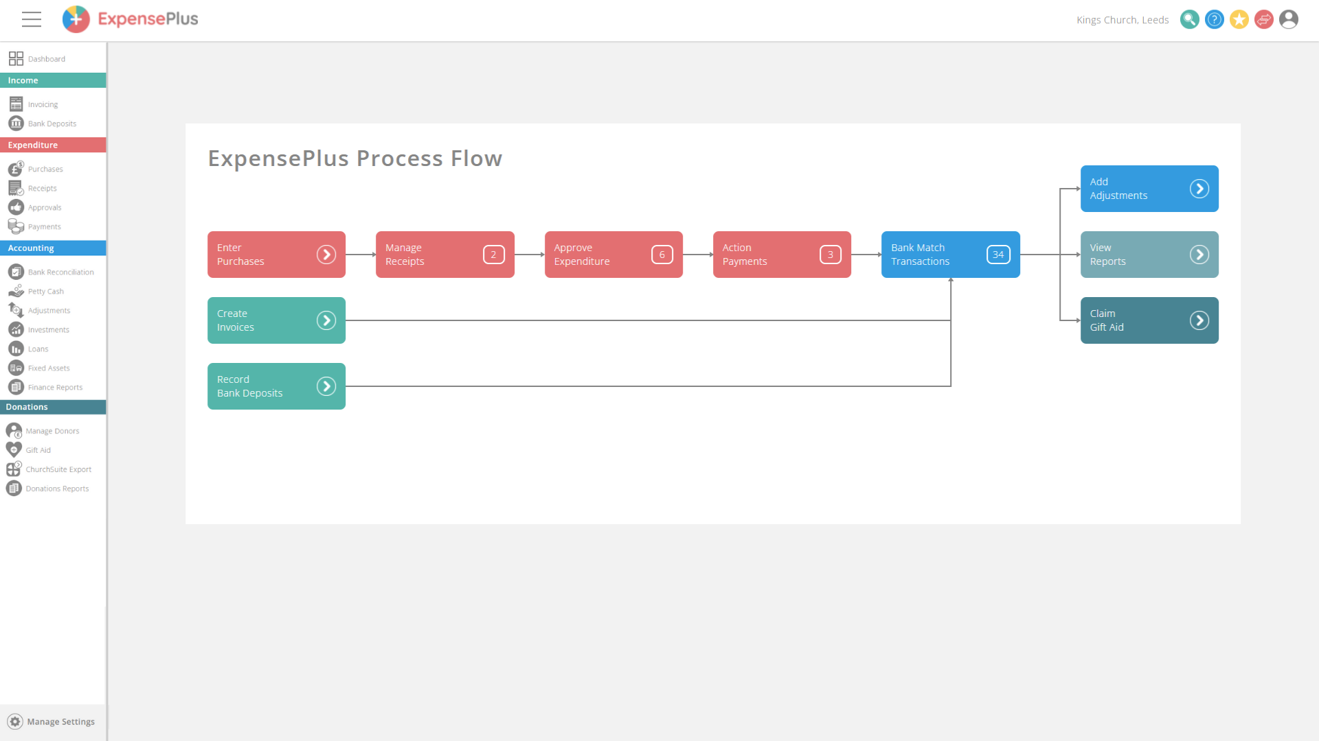 screenshot of ExpensePlus