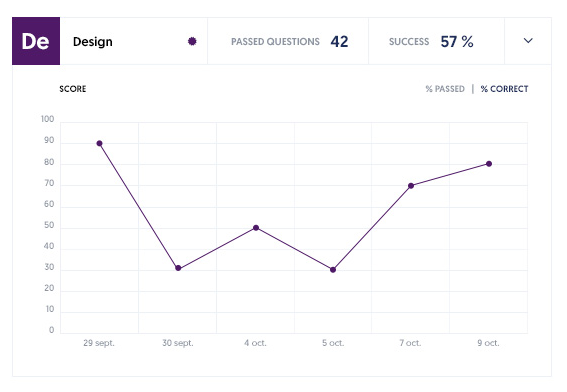 screenshot of ExperQuiz