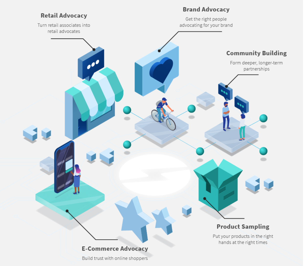 screenshot of ExpertVoice