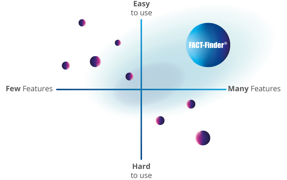 screenshot of FACT-Finder