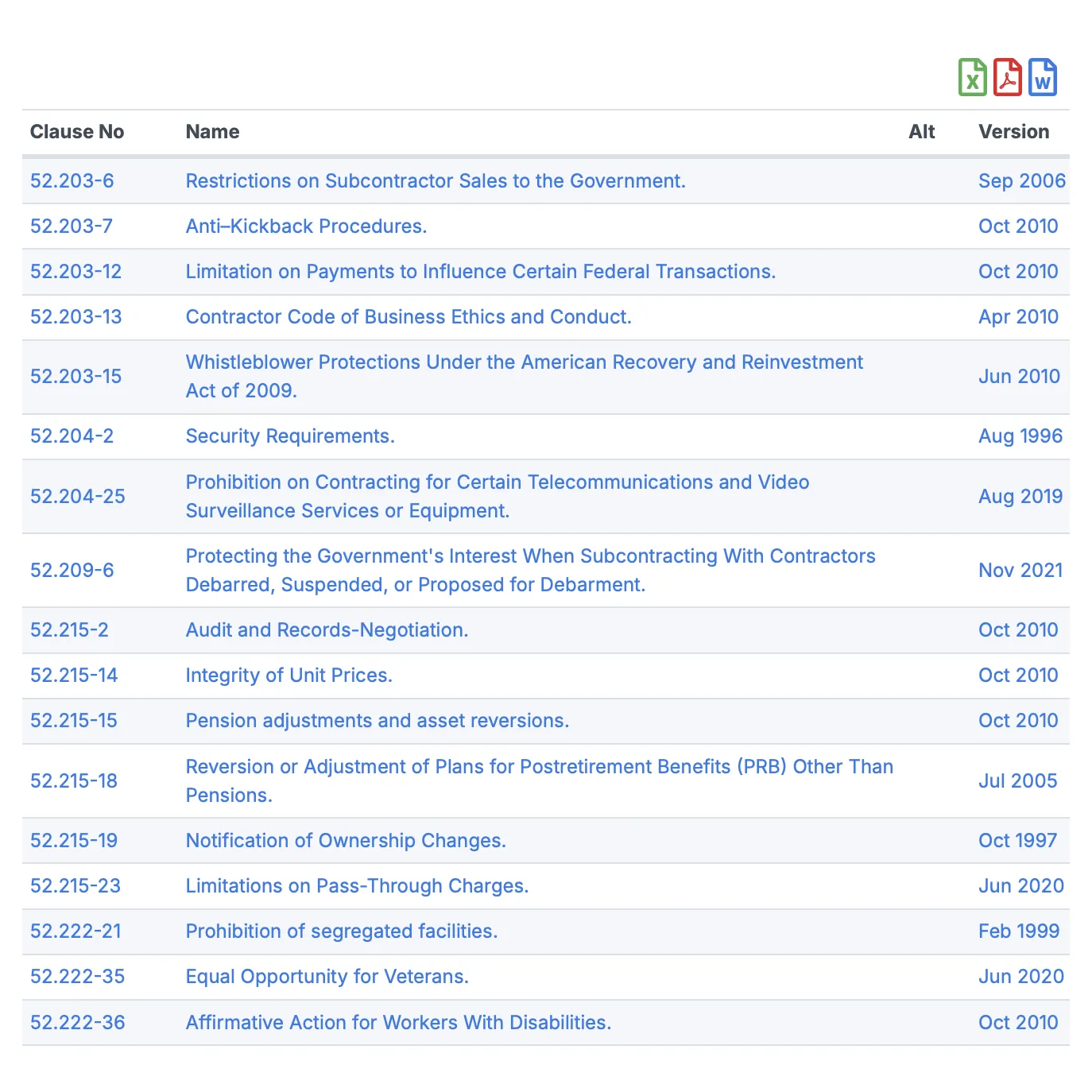 screenshot of FARSITE