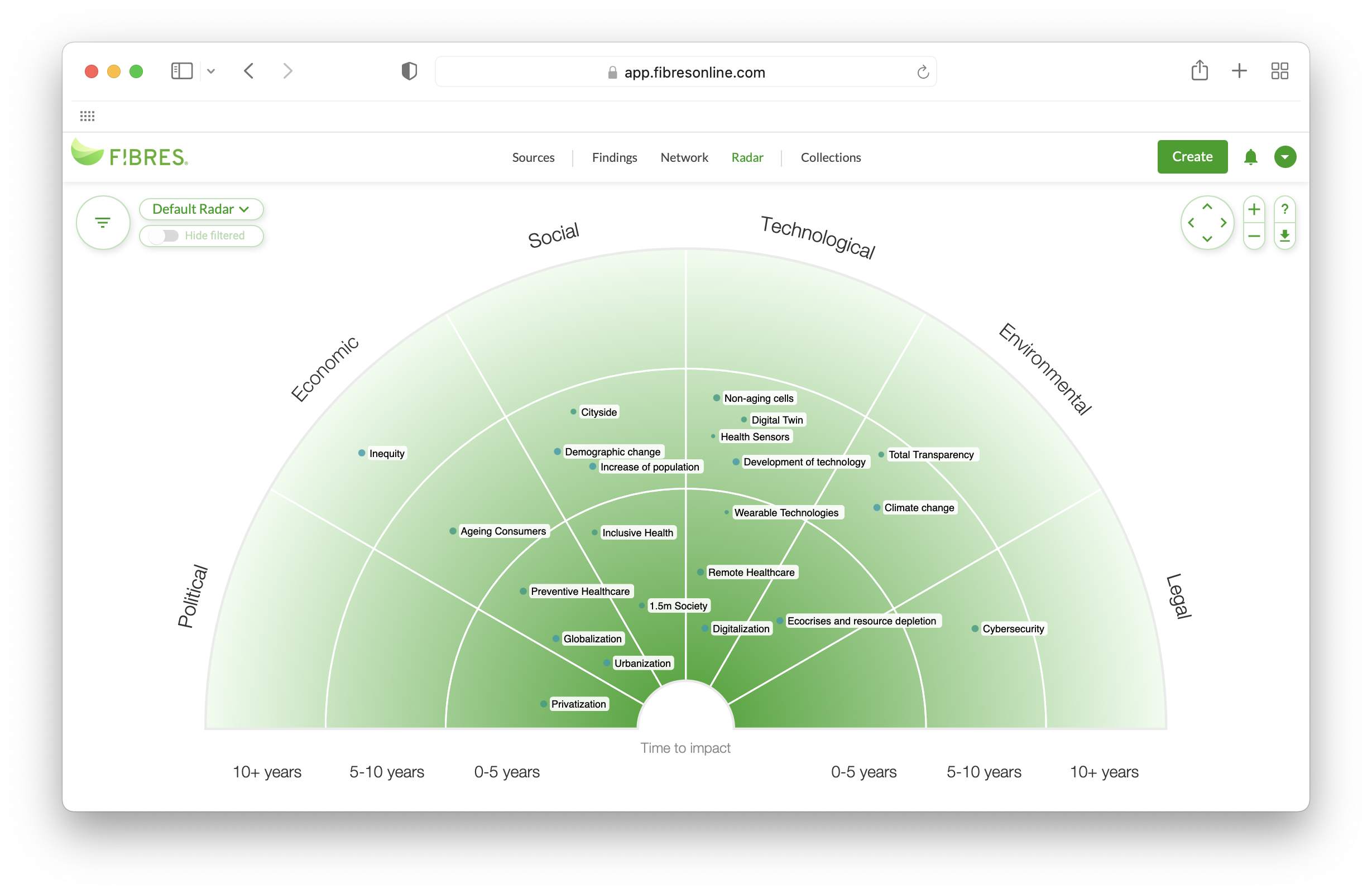 screenshot of FIBRES