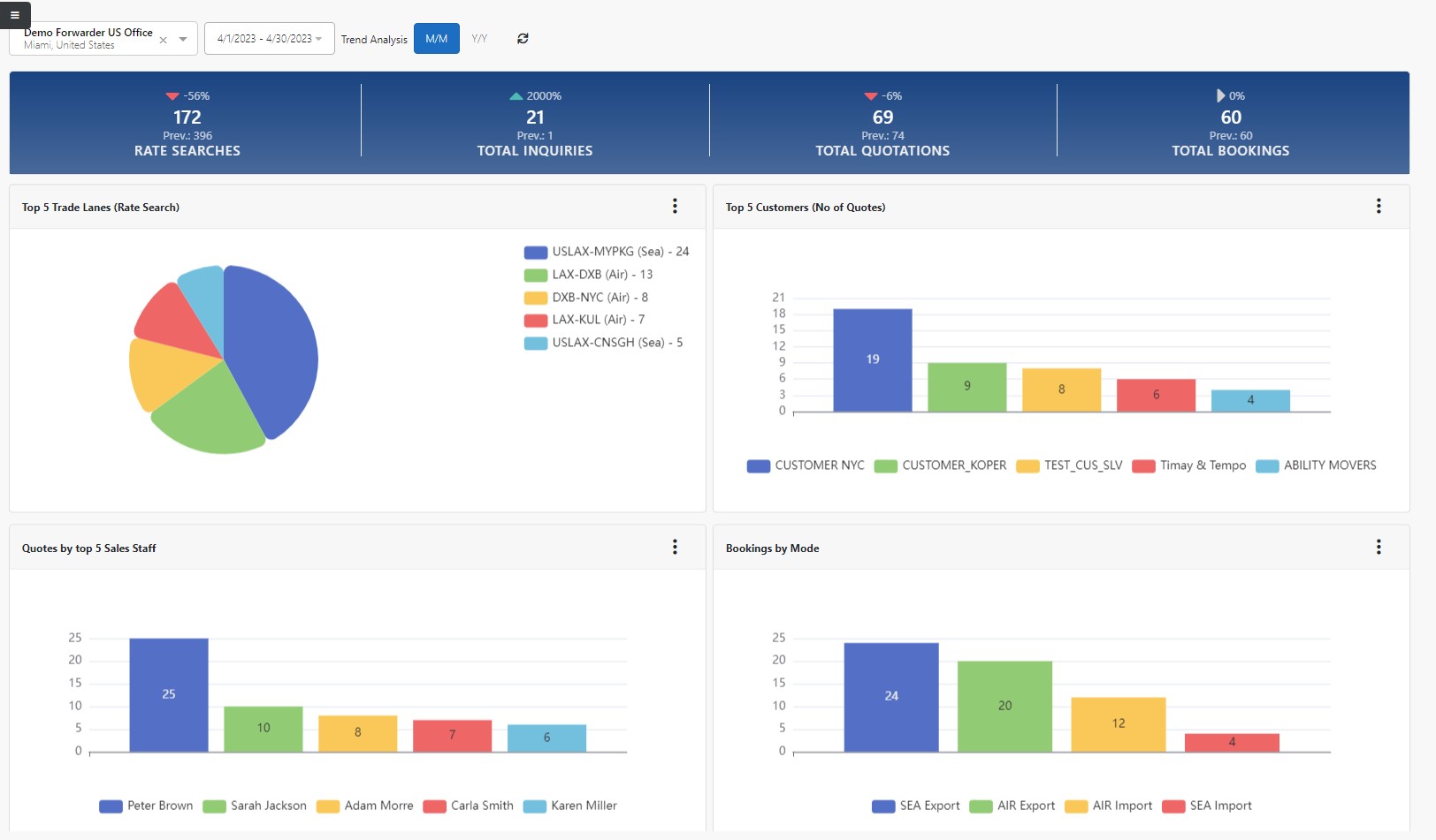 screenshot of FREIGHTOSCOPE
