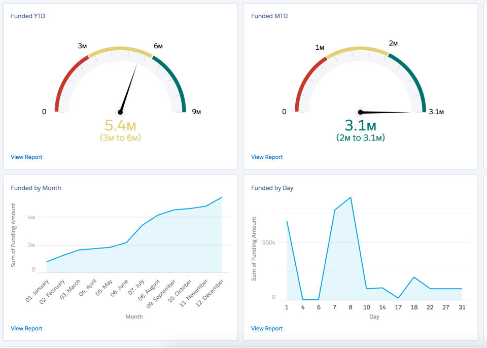 screenshot of FUNDINGO