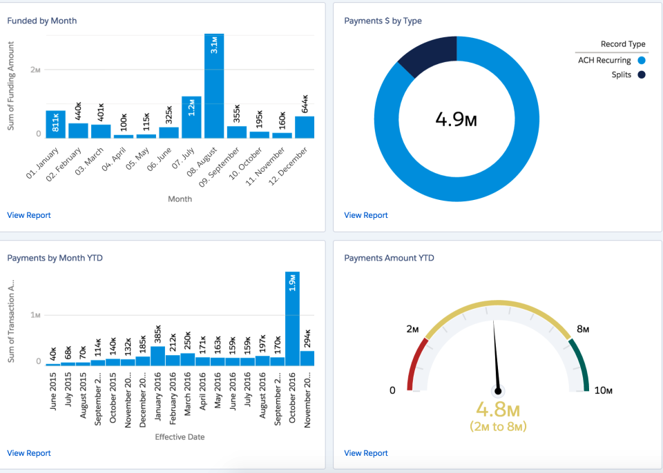 screenshot of FUNDINGO