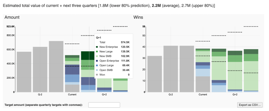 screenshot of FUNNELCAST
