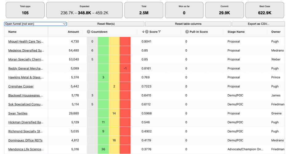 screenshot of FUNNELCAST