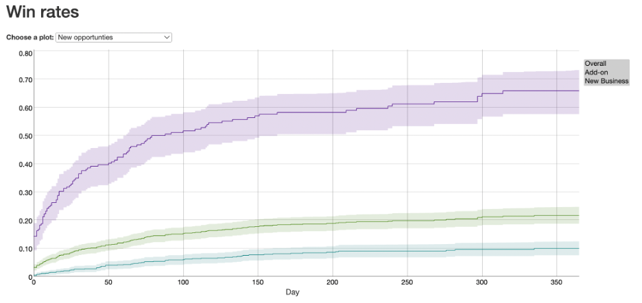 screenshot of FUNNELCAST