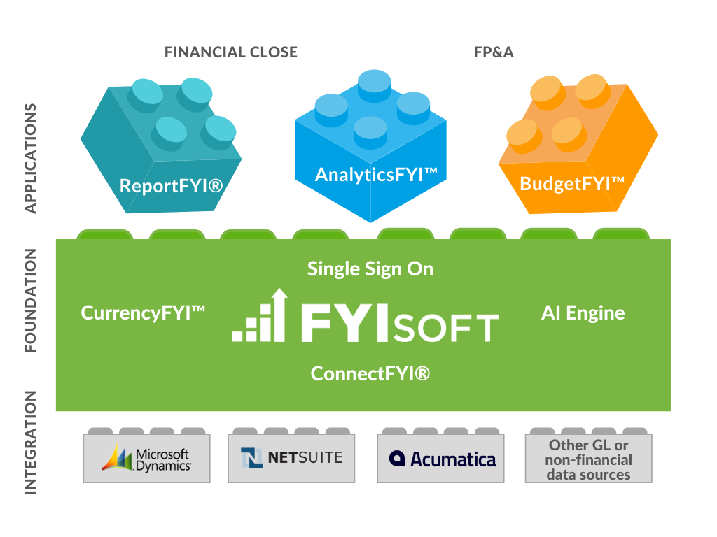 screenshot of FYIsoft