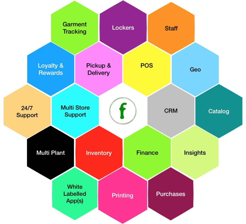 screenshot of Fabklean