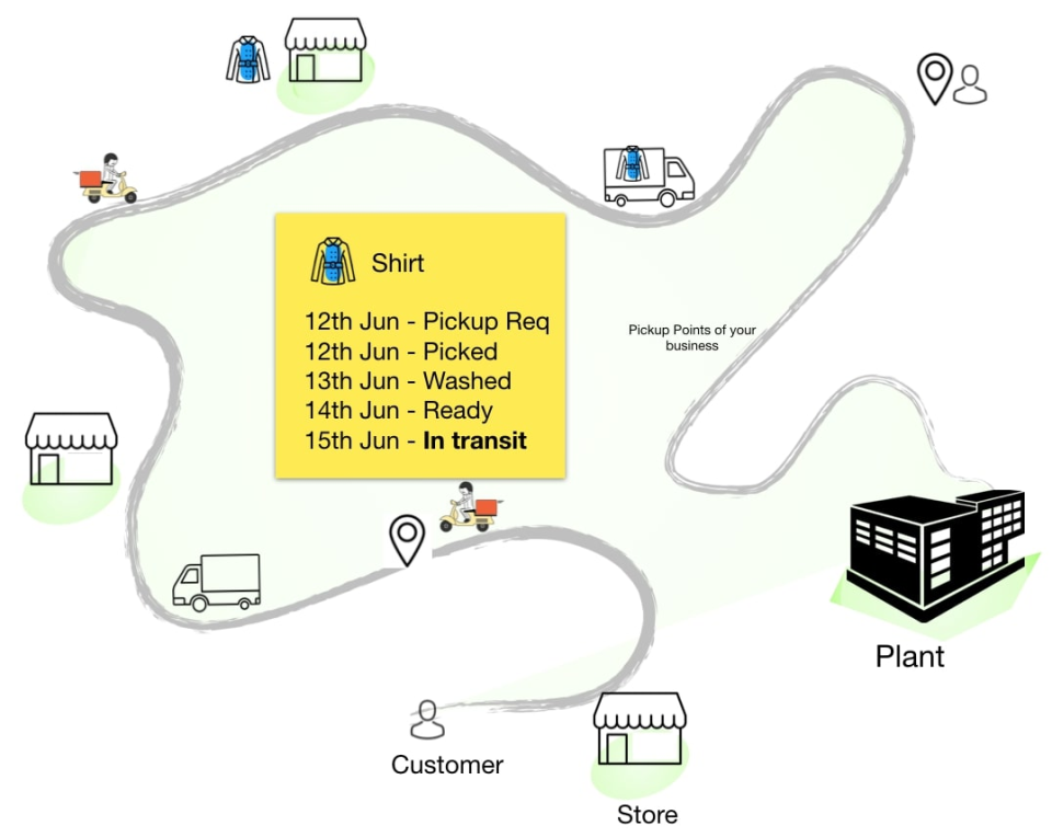 screenshot of Fabklean