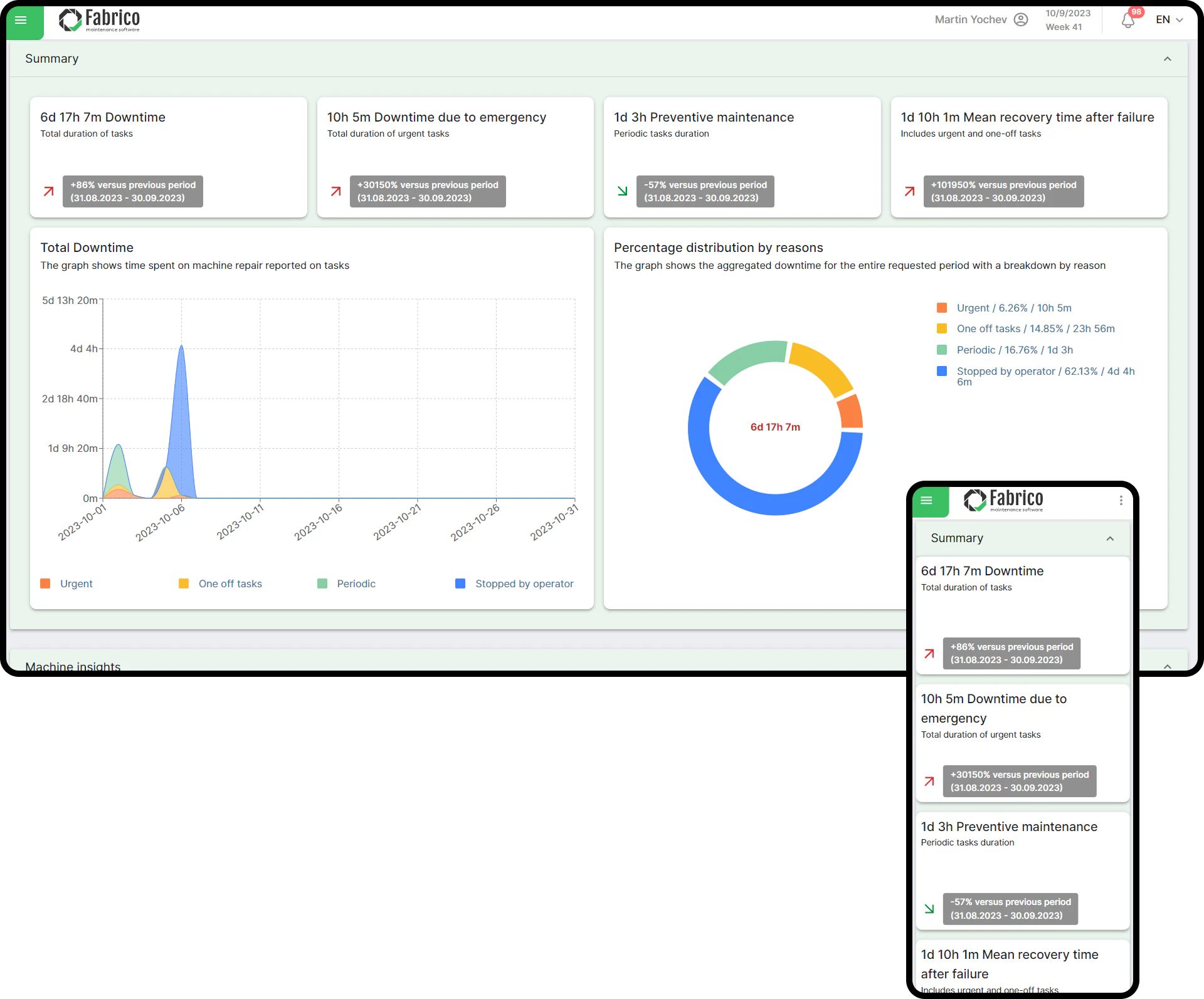 screenshot of Fabrico