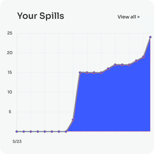 screenshot of Facilitize