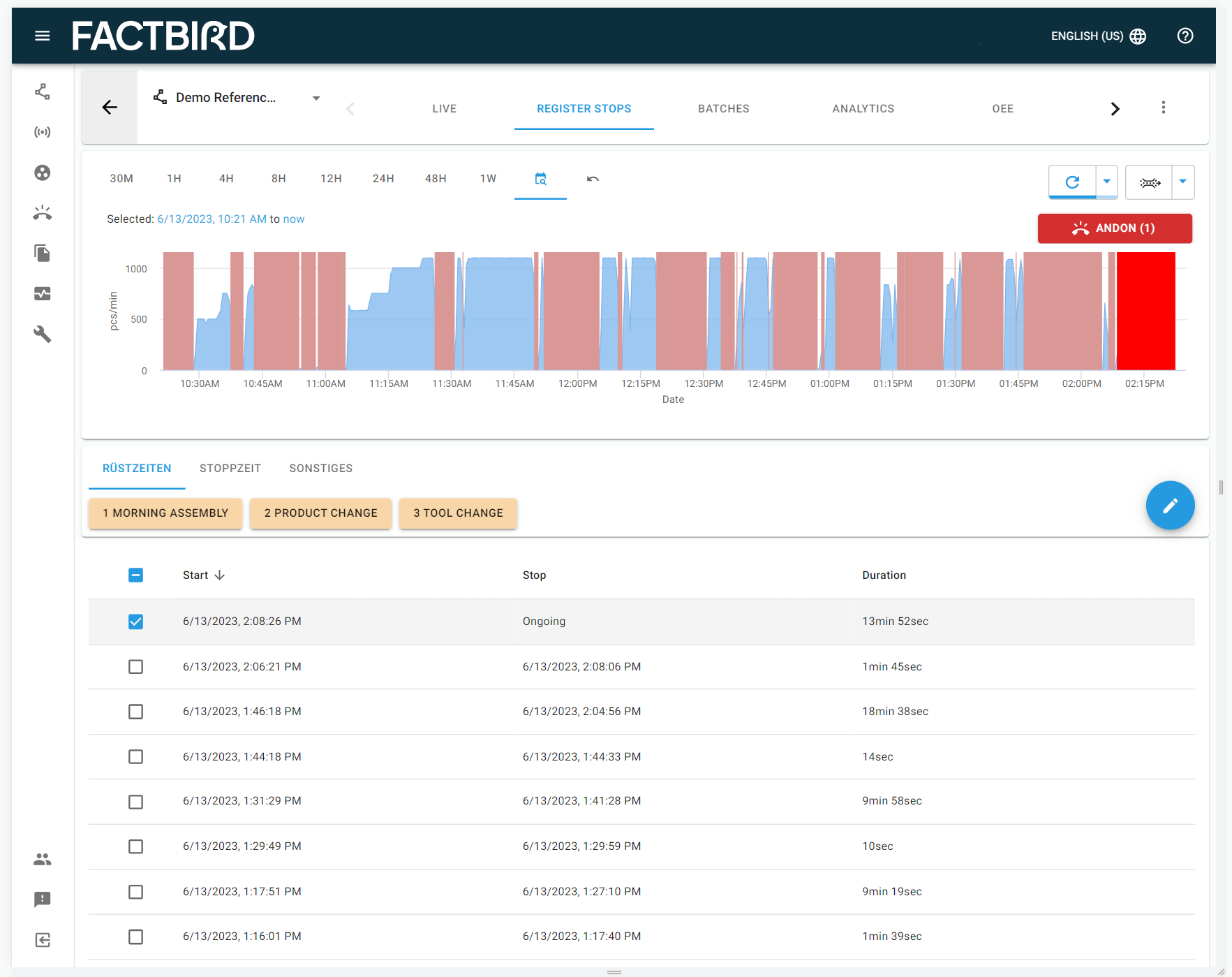screenshot of Factbird