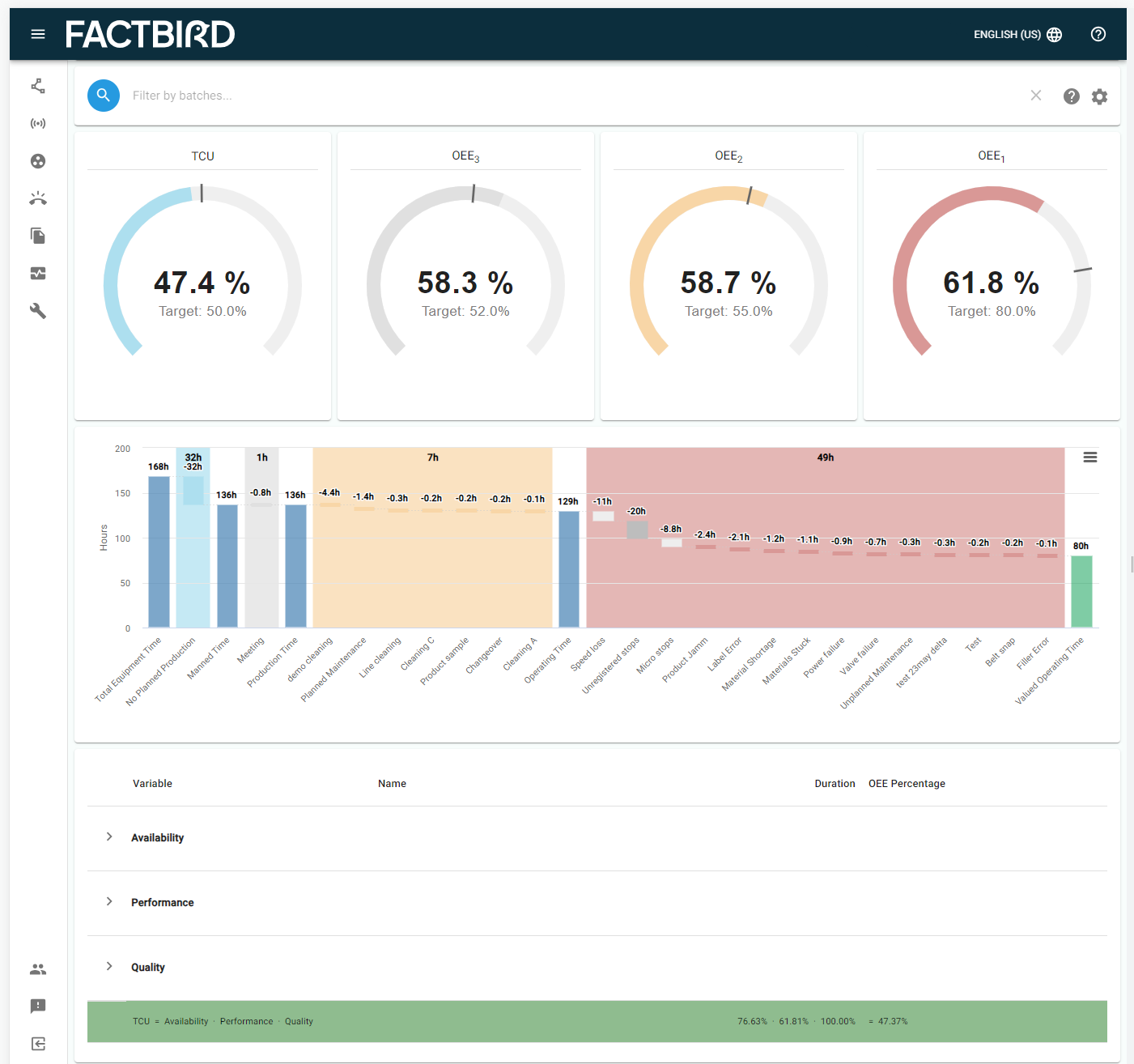 screenshot of Factbird