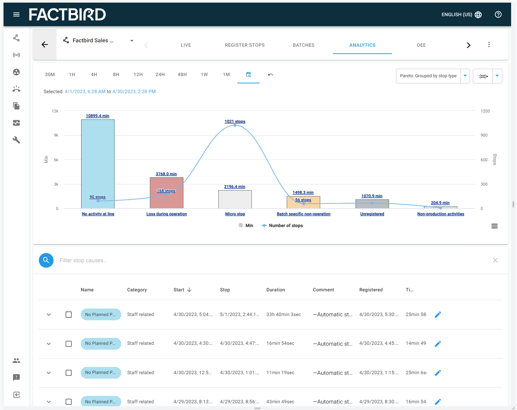 screenshot of Factbird